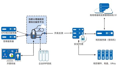 电子专票1月21日全国受票,用户到底需要一款怎样的产品