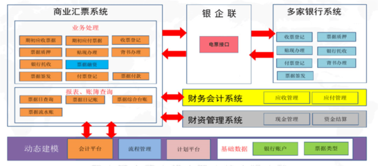 怎么办理银企直联 银企直联办理要去银行吗